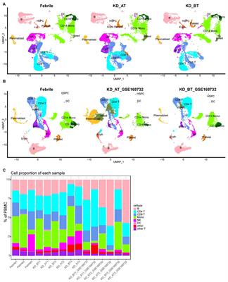 The mechanism underlying B-cell developmental dysfunction in Kawasaki disease based on single-cell transcriptomic sequencing